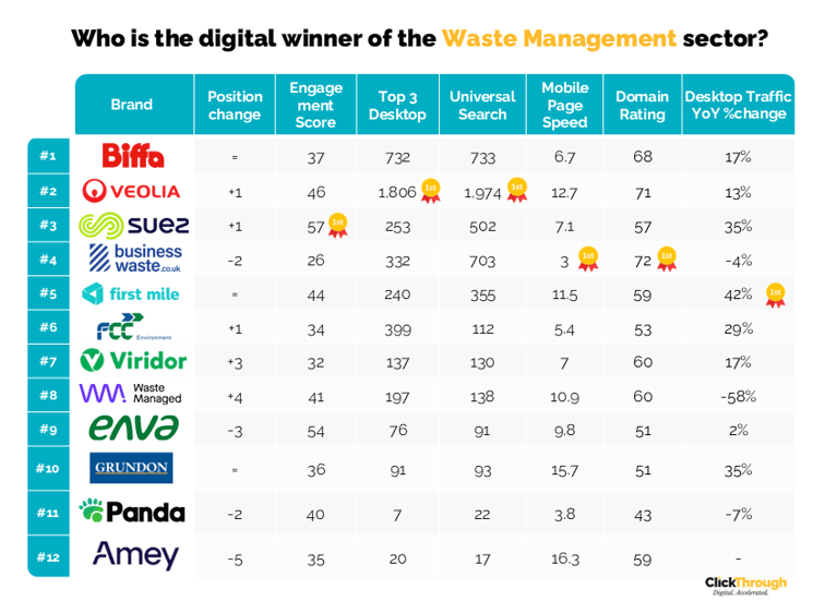 Waste Management W&L Sept26