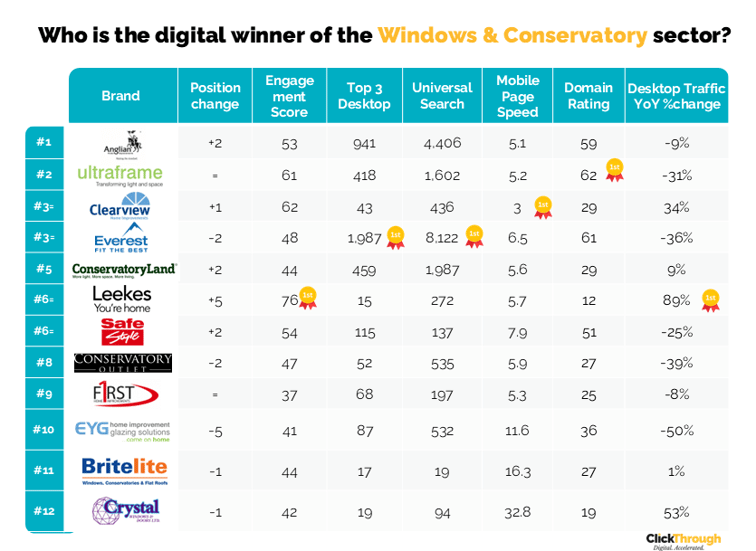 Windows & Conservatories W&L Feb26