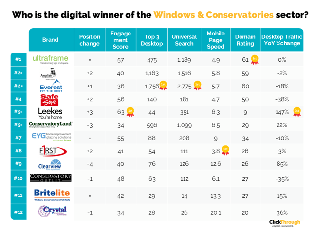 Windows&Conservatories W&L Aug26