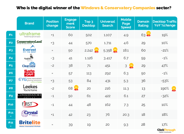 Windows&Conservatories W&L May26