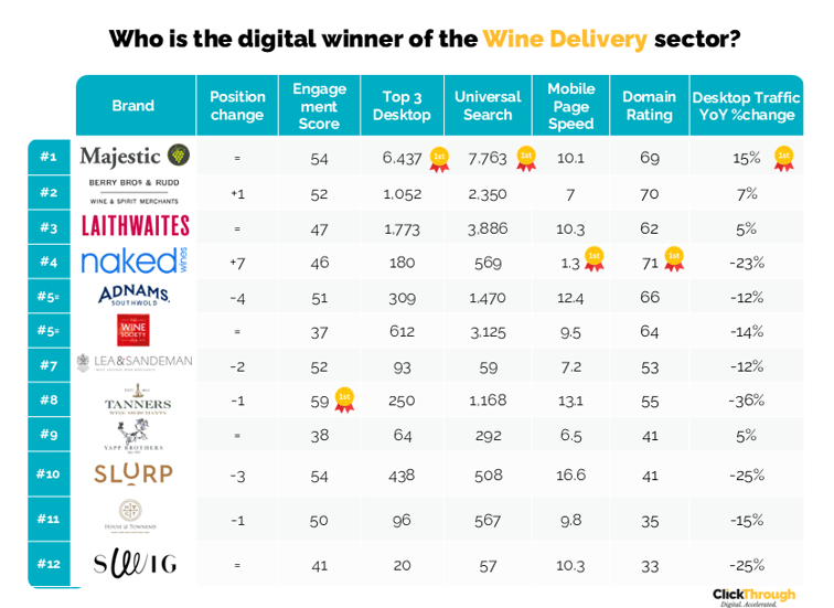 Wine Delivery W&L July25