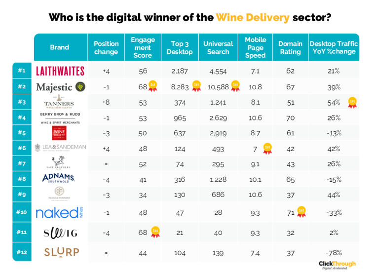 Wine Delivery W&L June26