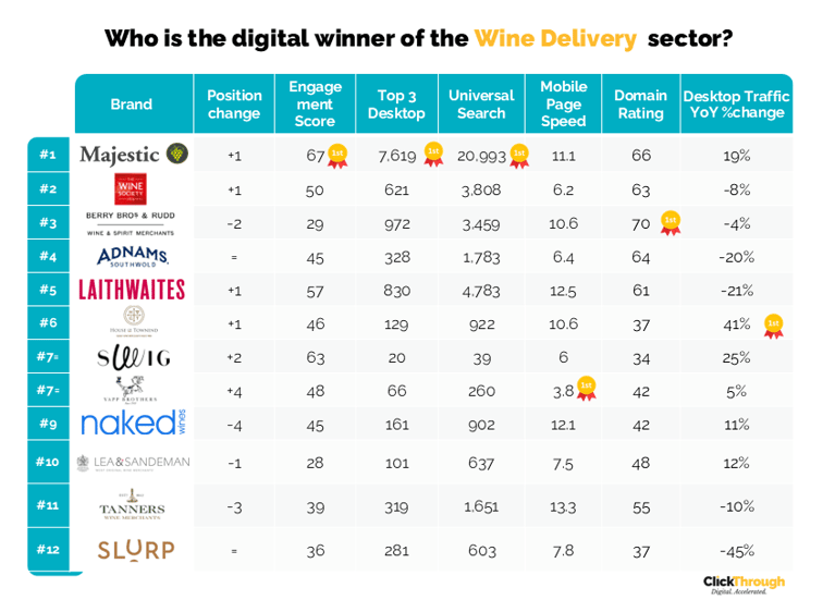 Wine Delivery W&L Mar26