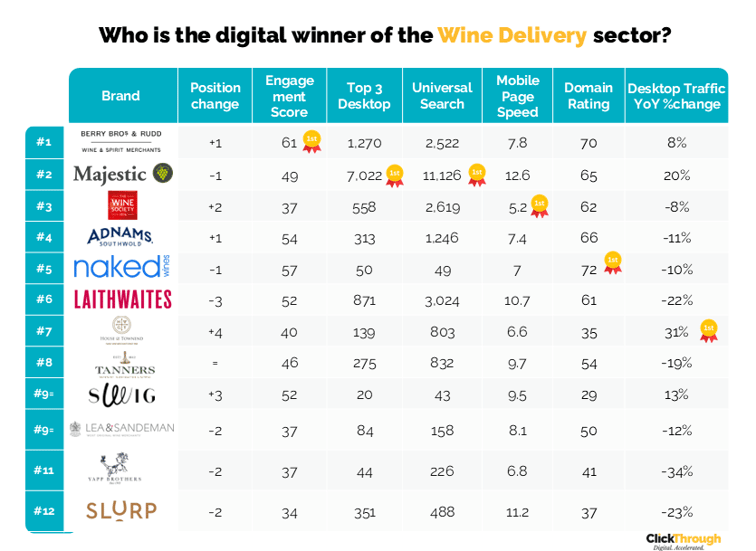 Wine Delivery W&L Nov25