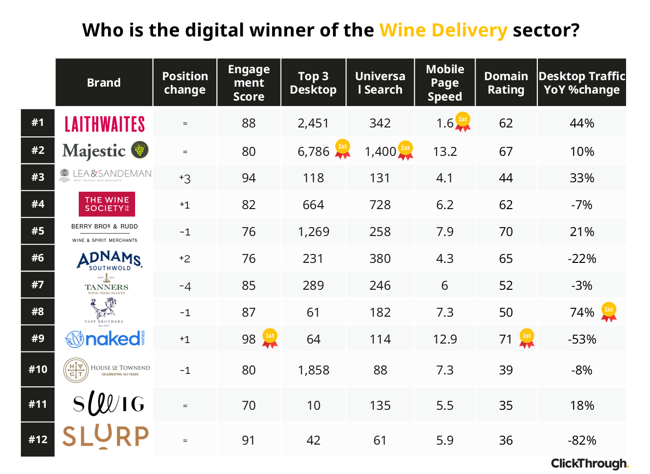 Wine Delivery W&L Oct26