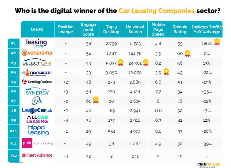 Car Leasing Companies W&L Aug25