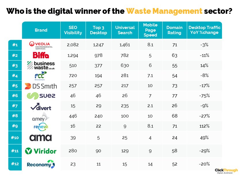 Waste Management Leaderboard Q4