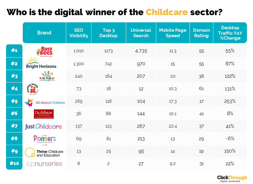 Childcare Winners and Losers