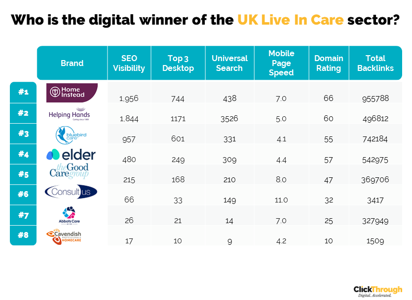 Live in Care Winners and Losers