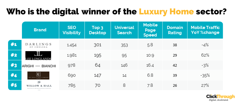 Luxury_Home Leaderboard