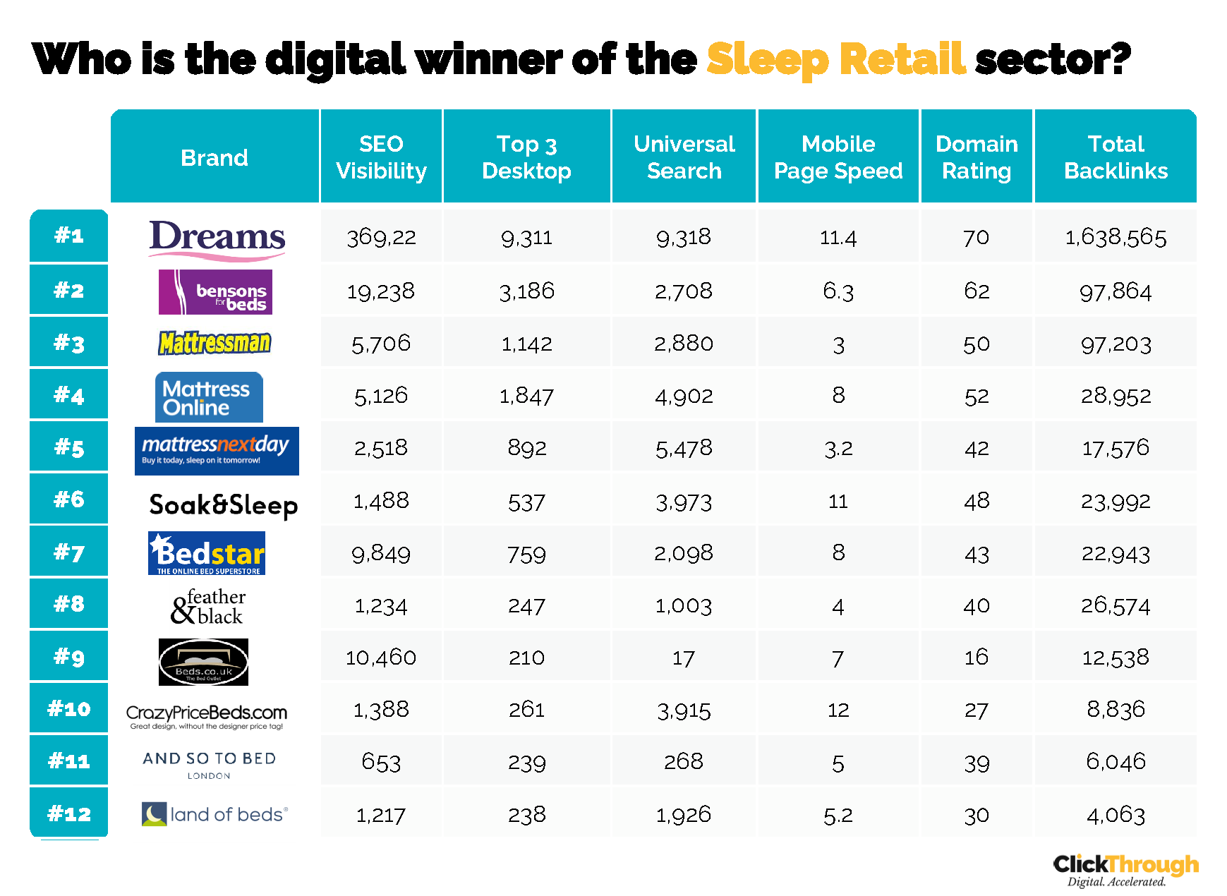 Sleep Retailers - Winners and losers_Page_1