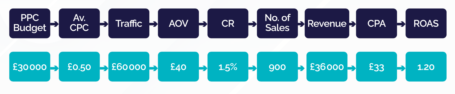 Conversion model - Before