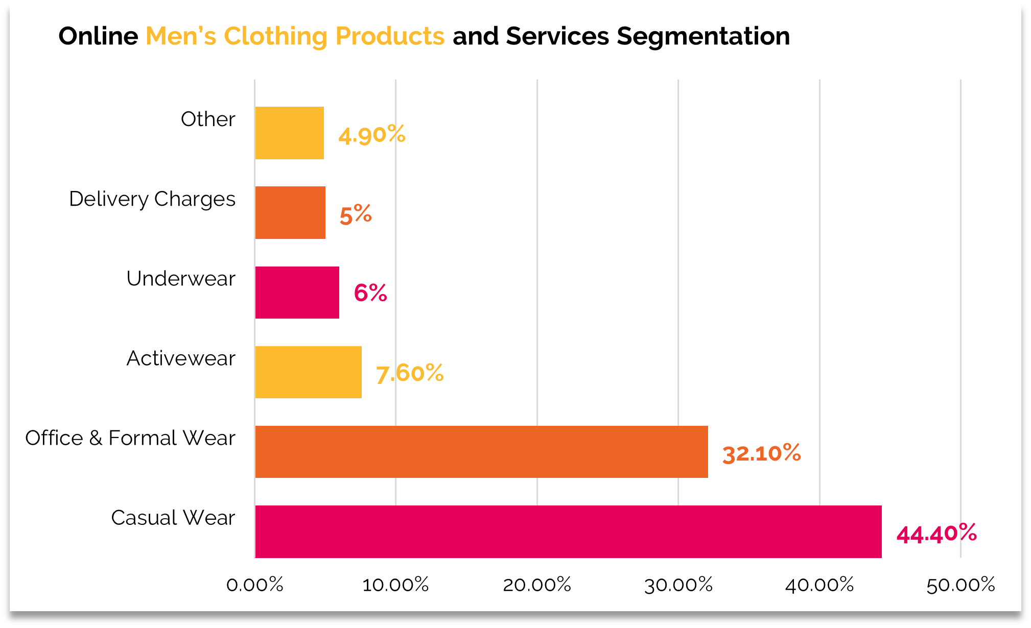 Digital first fashion 3 - mens clothng segmentation