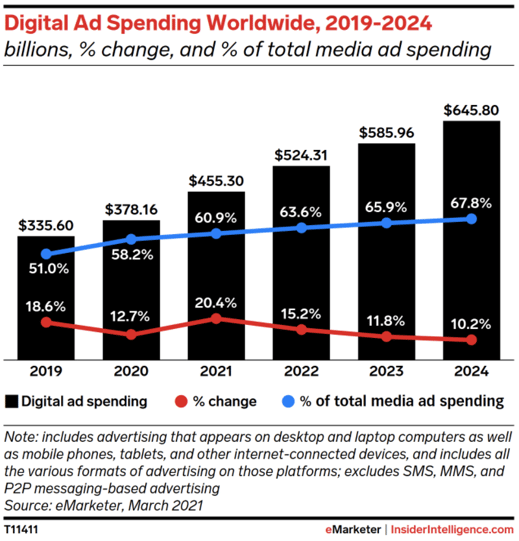 Digital-ad-spend-trend