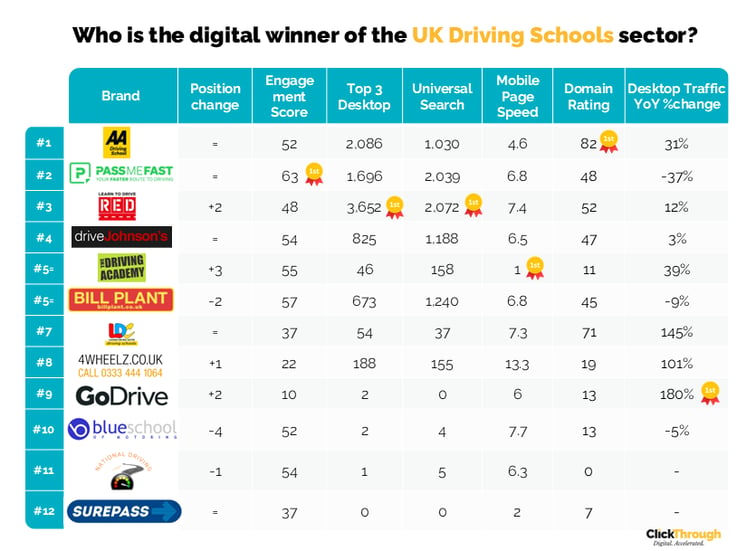 Driving School W&L Jul26