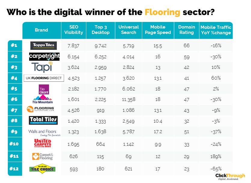 Flooring Winners