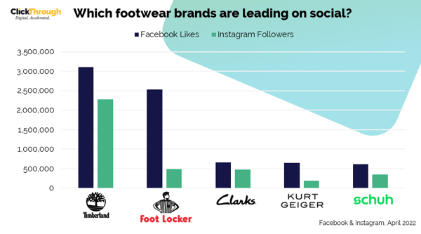 Footwear - Timberland Social Winners-2