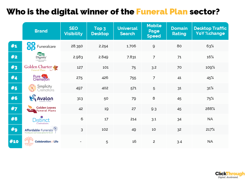 Funerals Leaderboard