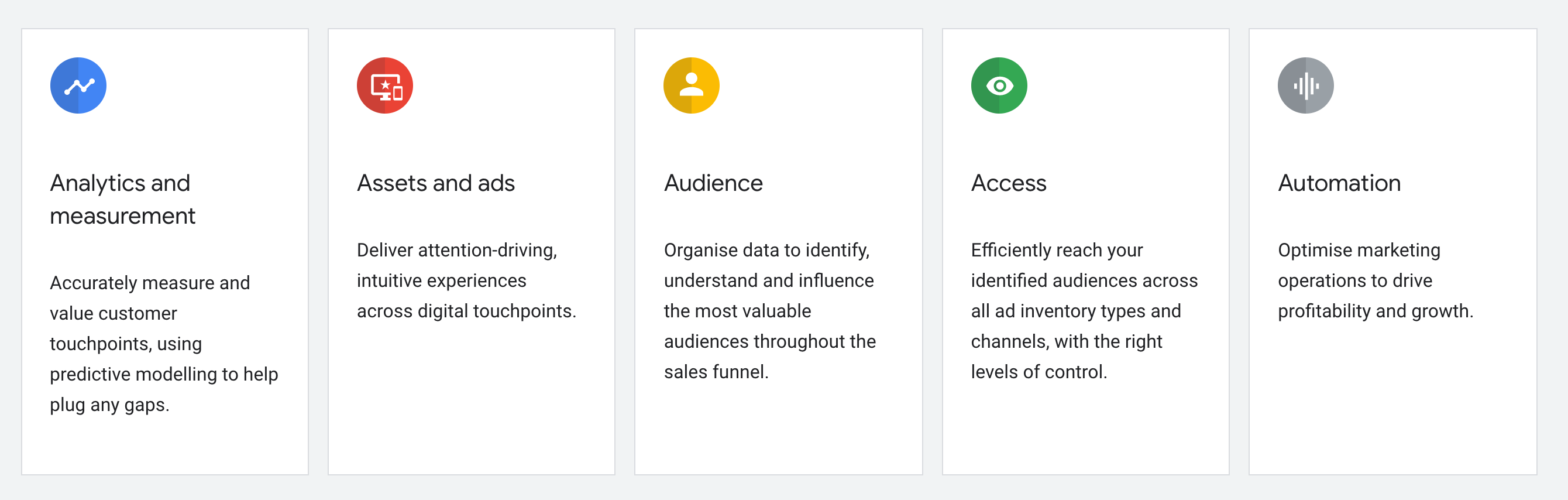 Google digital maturity framework