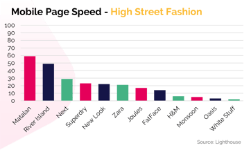 High Street Fashion - Mobile Site Speed-1
