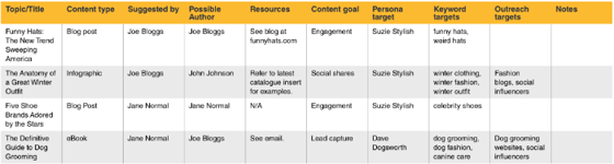 Content ideation dashboard.