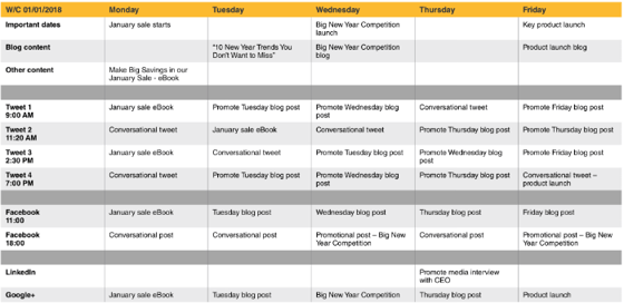 Social Media Marketing dashboard