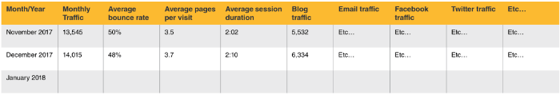 Reporting dashboard example.