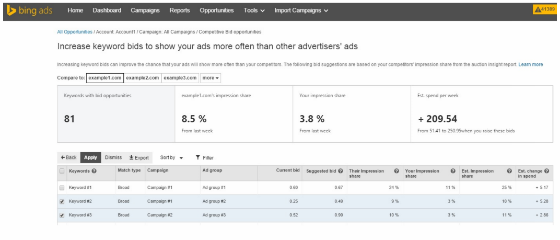 Bing Ads' Competitive Bid Opportunity