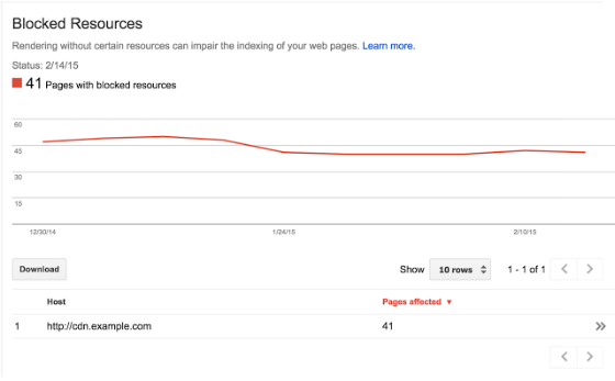 An example of a Blocked Resources report.