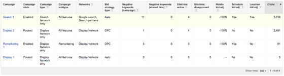 A screenshot of the new campaign details report.