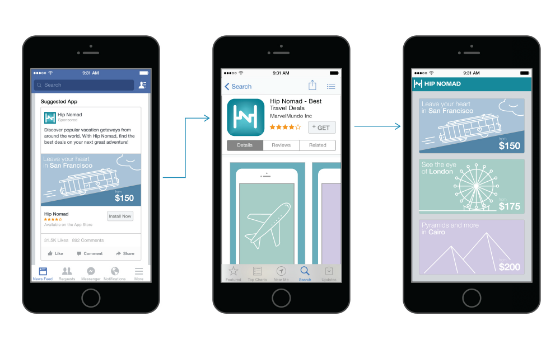 How Facebook's app deep linking feature works.