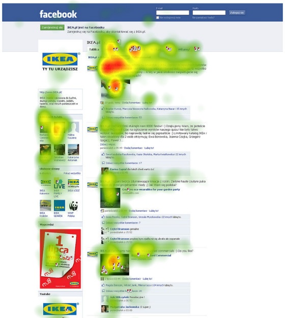 Heatmap for Ikea Facebook page.