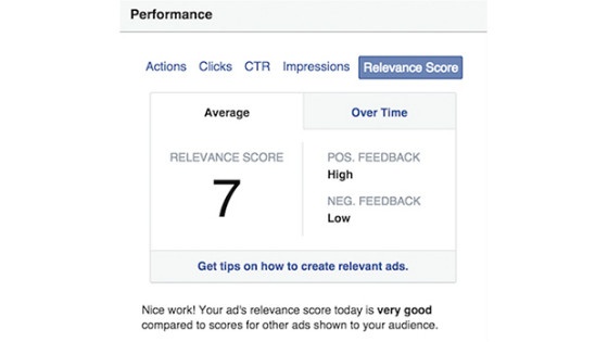 Facebook ad relevance score.