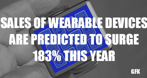 Sales  of wearable devices are predicted to surge 183% this year.