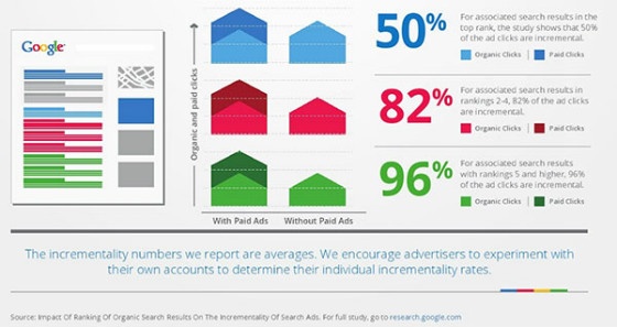 Google's report.