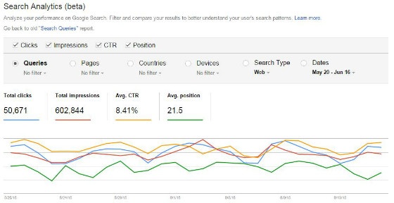 Google Search Console