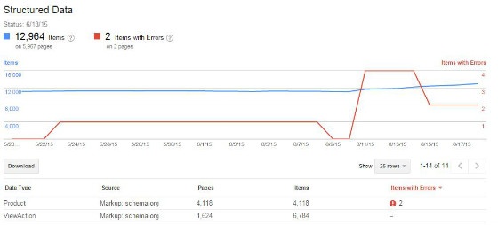 Structured data graph