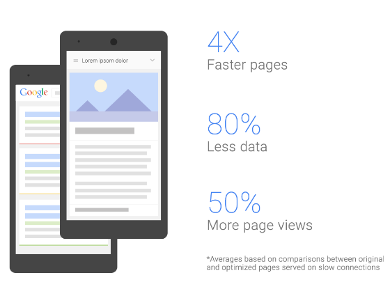 Graphic by Google to show effectiveness of its slow site optimisation.