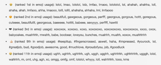 Instagram emoji meanings.