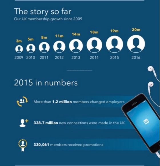 LinkedIn Statistics