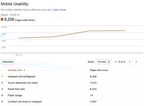Example of a Mobile Usability report.
