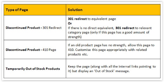 Redirects table