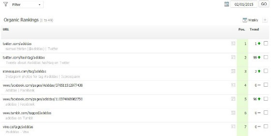 Pre-update rankings for 'adiddas'.