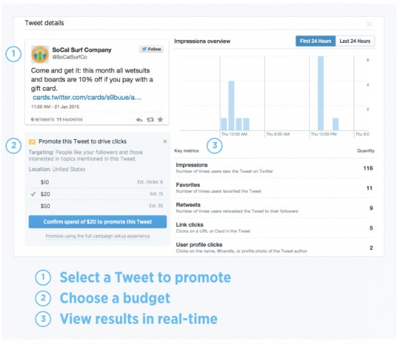 An example of the new Twitter Quick Promote dashboard.