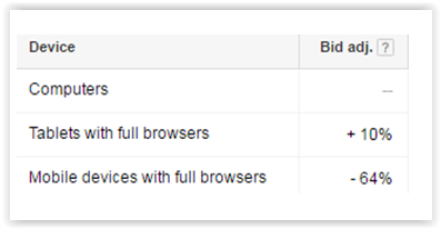 AdWords device bidding options