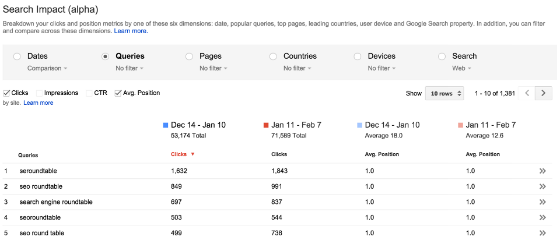 The new queries report.