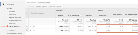 Smart Goals Menu in Google Analytics