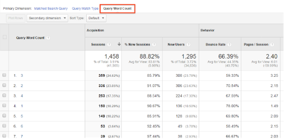 The new Search Queries dimension in Google Analytics.