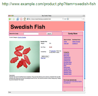 Swedish Fish product - original location.