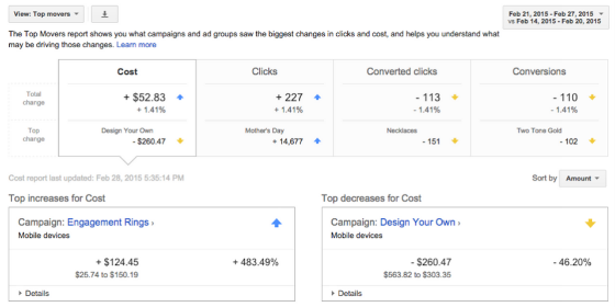 The new-look top movers report.